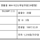신나무실 티스토리