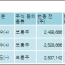 에이치에스디앤씨 이미지