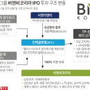 비앤비파트너스