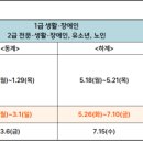 스포츠지도사 수영 실기 합격 커트라인과 구술 시험 합격 꿀팁