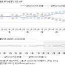 398 이미지