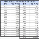 (사)한국지체장애인협회강릉시지회 이미지