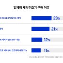 (주)보통세탁 이미지