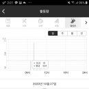 (주)쥬비스다이어트 이미지