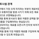 토브커피공장 이미지
