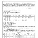 소로3-117 네이버블로그
