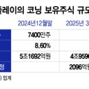 삼성디스플레이(주) 이미지