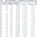 월계현대아파트 이미지