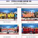 2015 전국학교스포츠클럽 플로어볼대회 최종순위 및 개인부문 시상내역 이미지