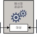 미들웨어 이미지