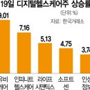 (주)한국디지털거래소