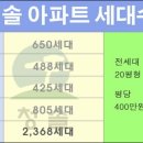 청솔아파트 이미지
