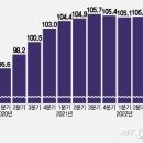 2년 뒤 가계빚 2000조 이미지