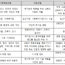 10주차 포트폴리오 - 22032004 김수정 이미지