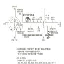 박명순회원 장남 상규군 결혼안내 이미지