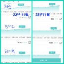 [인생2막] 삼성 32년 근무후 퇴사, 이후 1년을 보낸 썰...^^ (안물안궁 이겠지만...ㅋ)