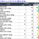 월영동140 이미지