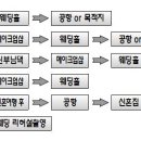세이브존 카서비스 이미지
