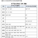 영도행정사 이미지