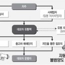 대포차 경향신문