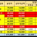 동수역 1번 출구 이미지