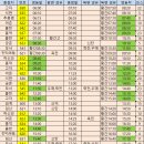 각호지맥(도마령~가리재 ; 2023-06-03) 이미지