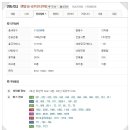 행신동 (18단지 2블럭) 이미지