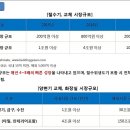 서울총판