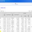 웰스플러스주