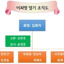 * 10기 정모 회칙 및 조직도 안내합니다. * 이미지