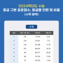 줄리스영어학원