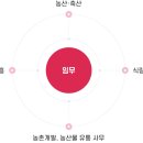 대한축산유통 이미지