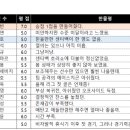 2021 K리그1 서울vs강원 이미지