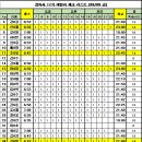 경독사스파르타학원 이미지