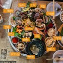 GS25발산아이파크(마곡) | 마곡발산역 횟집 너울 마곡본점 야장감성 숙성회 맛집 회식 데이트 코스 솔직후기