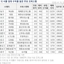 비즈웰오피스텔