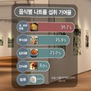 의식주닷컴 이미지