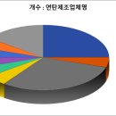 대한이앤이(주) 이미지
