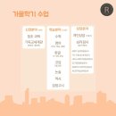 린스쿨