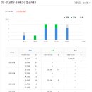 성서연합치과의원 이미지