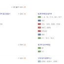 종로탑항공 이미지
