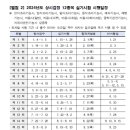 2024년 상시시험 일정-필기, 실기 이미지