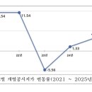 상업용 22 이미지