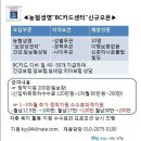 NH농협생명 BC카드신촌지점 상담사3분 모십니다. (익월 200만 확정지급-조건무) 이미지