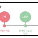 교구게임수학 6~7세반 이미지