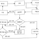 [SW테스팅실무가이드] 4. 정적 분석 이미지