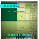 미래이앤지주 이미지