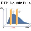 유스앤영서울뷰의원 이미지