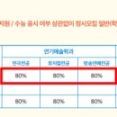 동서울대학교 이미지