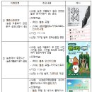 (주)산바라기투어 | 다시 일상으로, 힐링은 농촌에서!
